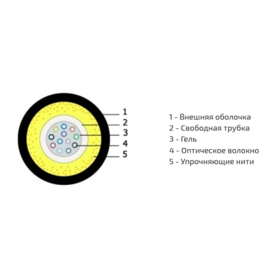 Кабель оптоволоконный одномодовый F90040115B