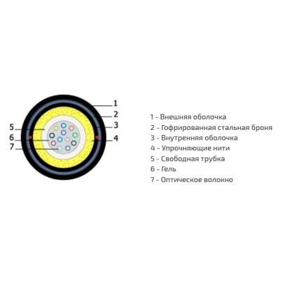 Кабель оптоволоконный одномодовый бронированный F90040125B