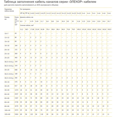 Кабель-канал магистральный  CKK10-100-060-1-K01