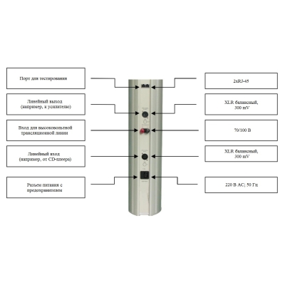 Звуковая колонна DSP-1502