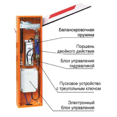 Тумба шлагбаума (снята с производства) WIL4/A