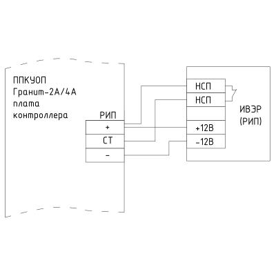 Прибор приемно-контрольный охранно-пожарный с GSM коммуникатором Гранит-4А