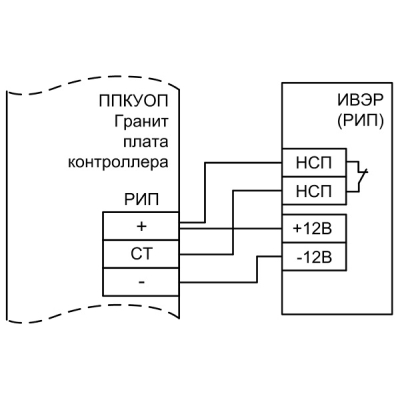 Прибор приемно-контрольный охранно-пожарный с GSM коммуникатором Гранит-5А