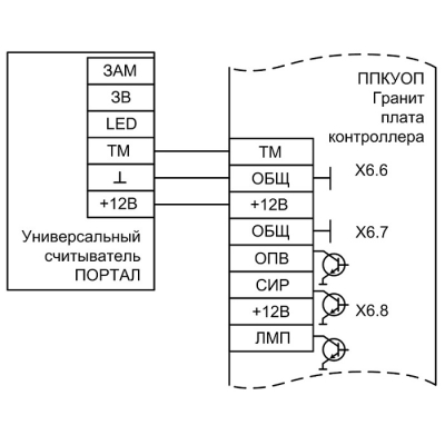 Прибор приемно-контрольный охранно-пожарный с GSM коммуникатором Гранит-12А