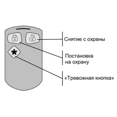 Брелок управления радиоканальный БН-Р2-33