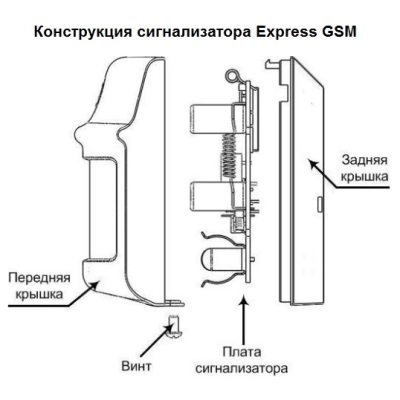 GSM сигнализатор Express GSM версия 2 