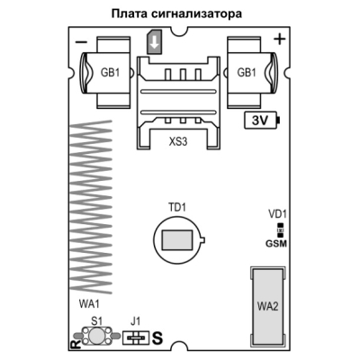 GSM сигнализатор Express GSM mini