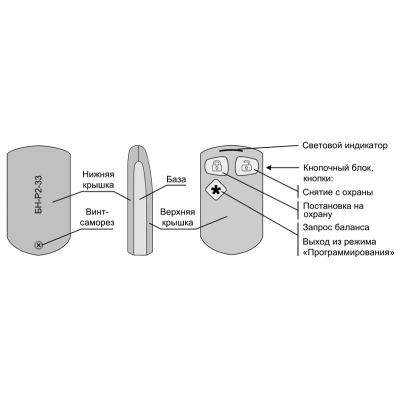 GSM сигнализатор Express GSM mini