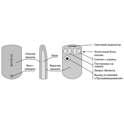 GSM сигнализатор Photo Express GSM
