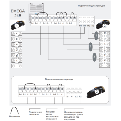 Комплект для автоматизации гаражных ворот EMEGA 1024