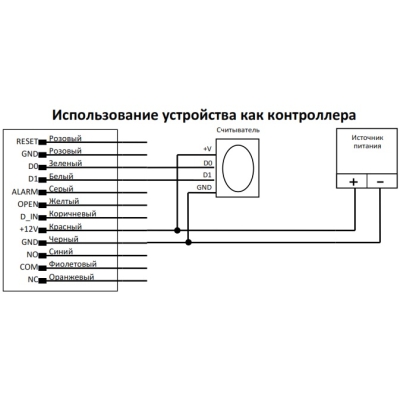 Автономный контроллер со встроенным считывателем ST-SC032EH-WT