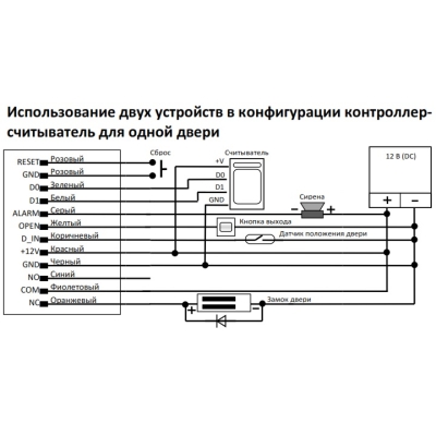 Автономный контроллер со встроенным считывателем ST-SC032EH-WT