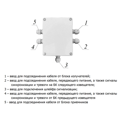 Извещатель охранный активный инфракрасный линейный ИВА-4.1