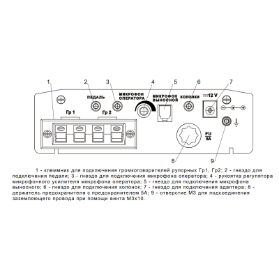 Система громкой связи ГРОМ07Э