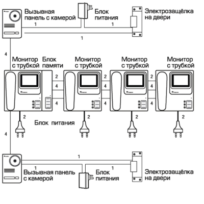 Монитор видеодомофона  HA-300