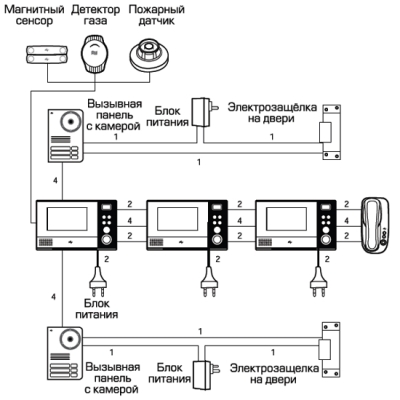 Монитор видеодомофона с функцией "hands free" HAC-307N