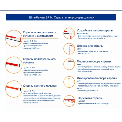 Автоматический шлагбаум в сборе SPIN 424 KIT