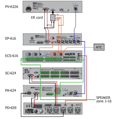Маршрутизатор тревожного оповещения для PV-632A (снят с производства) ЕR cord