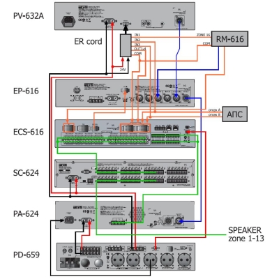 Маршрутизатор тревожного оповещения для PV-632A (снят с производства) ЕR cord