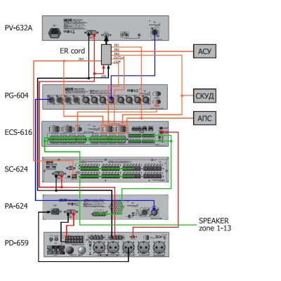 Маршрутизатор тревожного оповещения для PV-632A (снят с производства) ЕR cord