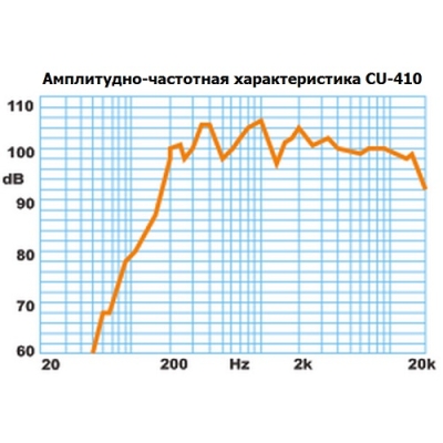 Настенный громкоговоритель колонного типа (бывший CU-410) CU-410F