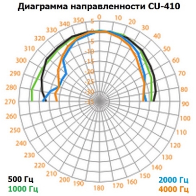 Настенный громкоговоритель колонного типа (бывший CU-410) CU-410F