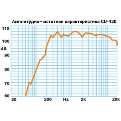 Настенный громкоговоритель колонного типа (бывший CU-420) CU-420F