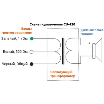 Настенный громкоговоритель колонного типа (бывший CU-420) CU-420F