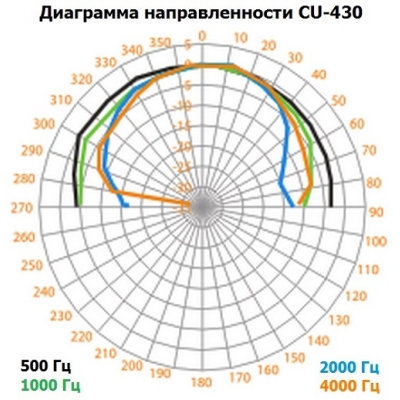 Настенный громкоговоритель колонного типа (бывший CU-430) CU-430F