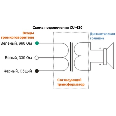 Настенный громкоговоритель колонного типа (бывший CU-430) CU-430F
