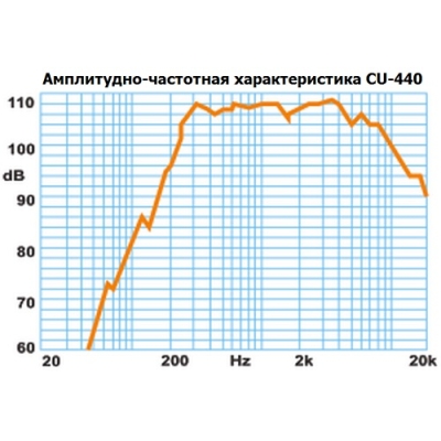 Настенный громкоговоритель колонного типа (бывший CU-440) CU-440F