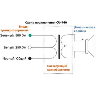 Настенный громкоговоритель колонного типа (бывший CU-440) CU-440F