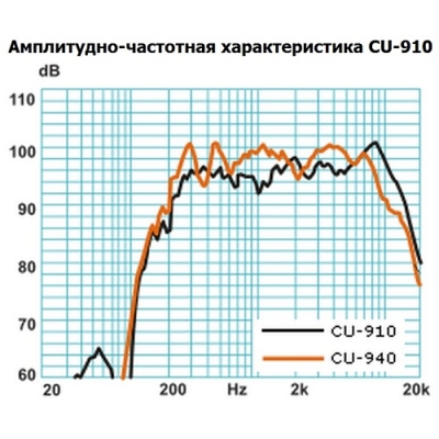 Настенный громкоговоритель колонного типа (бывший CU-910) CU-610M