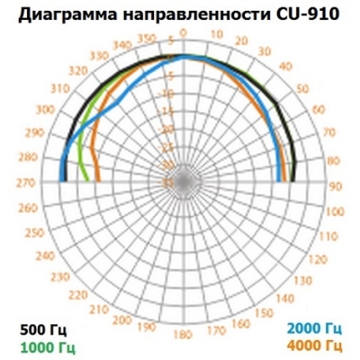 Настенный громкоговоритель колонного типа (бывший CU-910) CU-610M