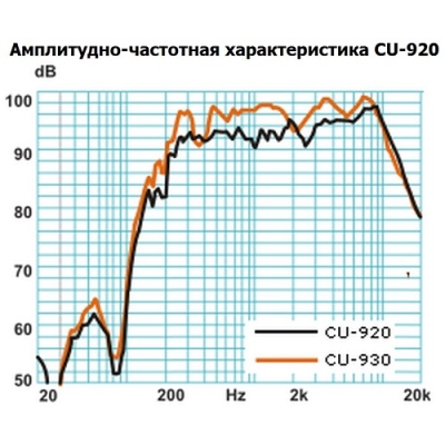 Настенный громкоговоритель колонного типа (бывший CU-920) CU-620M