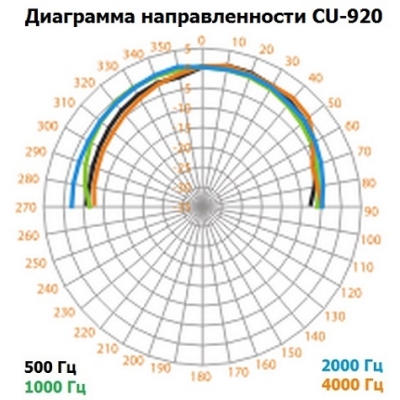 Настенный громкоговоритель колонного типа (бывший CU-920) CU-620M