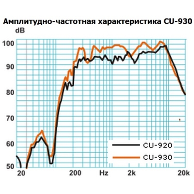 Настенный громкоговоритель колонного типа (бывший CU-930) CU-630M