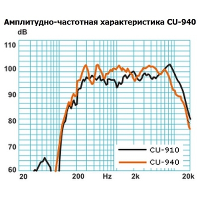 Настенный громкоговоритель колонного типа (бывший CU-940) CU-640M
