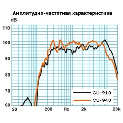 Настенный громкоговоритель колонного типа (бывший CU-910V) CU-610MV