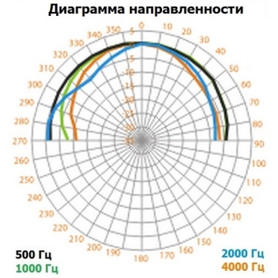 Настенный громкоговоритель колонного типа (бывший CU-910V) CU-610MV