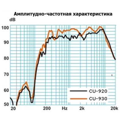 Настенный громкоговоритель колонного типа (бывший CU-920V) CU-620MV