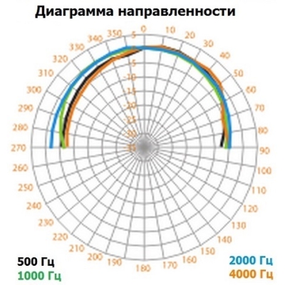 Настенный громкоговоритель колонного типа (бывший CU-920V) CU-620MV