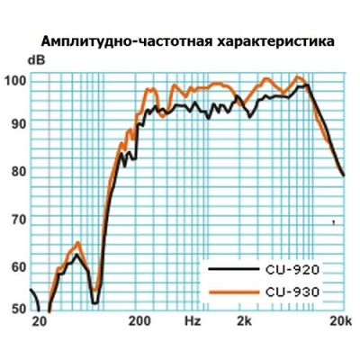 Настенный громкоговоритель колонного типа (бывший CU-930V) CU-630MV