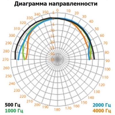 Настенный громкоговоритель колонного типа (бывший CU-930V) CU-630MV