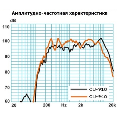 Настенный громкоговоритель колонного типа (бывший CU-940V) CU-640MV