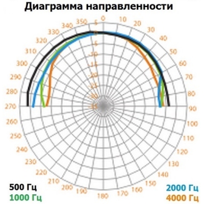 Настенный громкоговоритель колонного типа (бывший CU-940V) CU-640MV