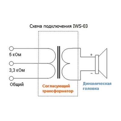 Настенный громкоговоритель IWS-03 (I/B)