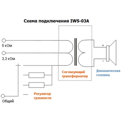 Настенный громкоговоритель с аттенюатором IWS-03A (I/B)