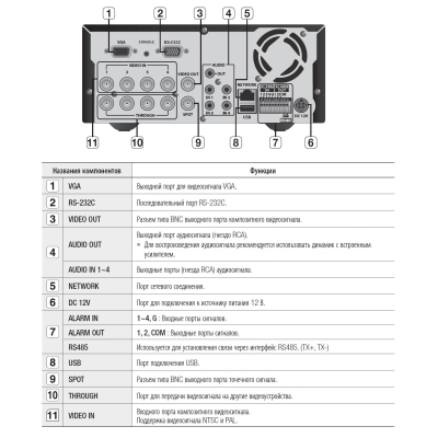 4-канальный цифровой видеорегистратор со стандартом сжатия H.264 SRD-470DP