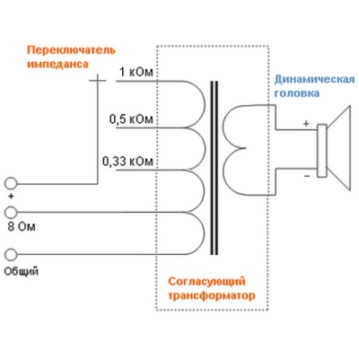 Потолочный двухполосный громкоговоритель (бывший CS-30) MCS-30F